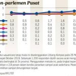 Sekjen Partai Perindo Optimistis Raih 8-10% di Pemilu 2024