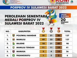 BERITA FOTO : Berikut Perolehan Sementara Medali Porprov Sulbar 2022