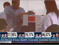 Quick Count Indikator Politik, Pasangan SDK-JSM Unggul di Pilgub Sulbar