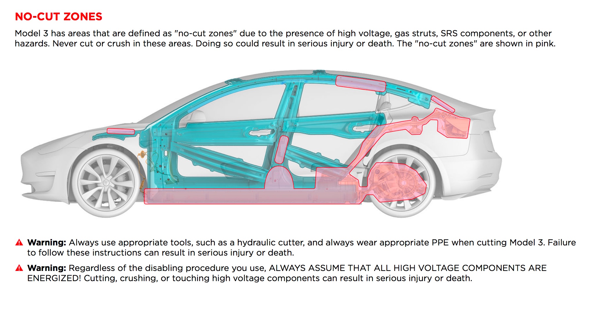 Ilustrasi "No-Cut Zone" Tesla Model 3, terlihat area-area mana yang tidak dapat dipotong karena tekanan listrik tinggi (Dok. Teslarati)