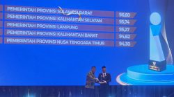 Nilai Tertinggi di Pulau Sulawesi, Pemprov Sulbar Raih Kualifikasi Informatif dari Komisi Informasi RI