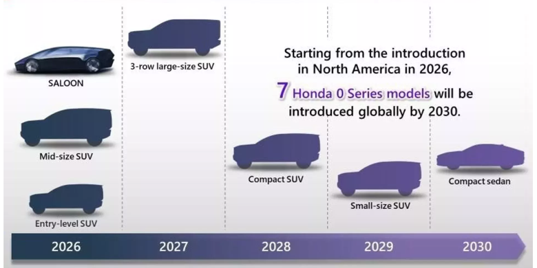 Honda 0 series model line up (Carscoops)